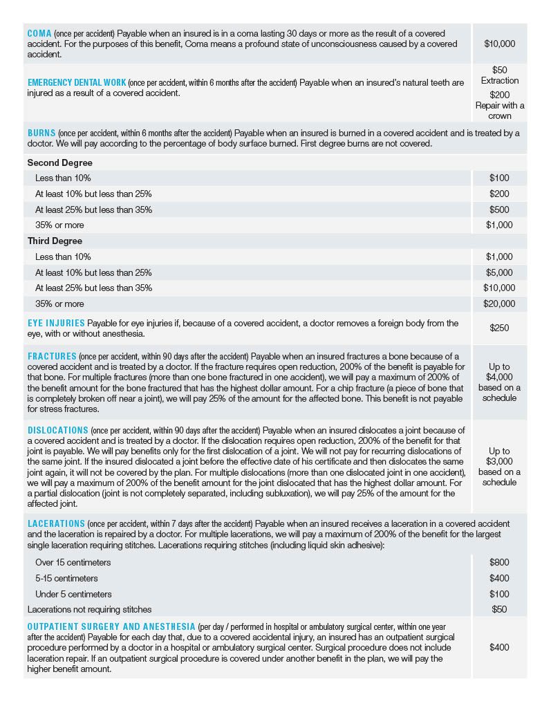 Aflac Accident Insurance Brochure CWA 9003
